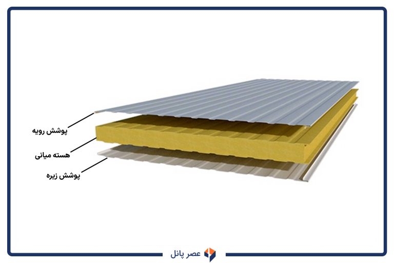 لایه های ساندویچ پانل دیواری